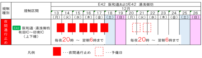 NEXCO工事のお知らせ