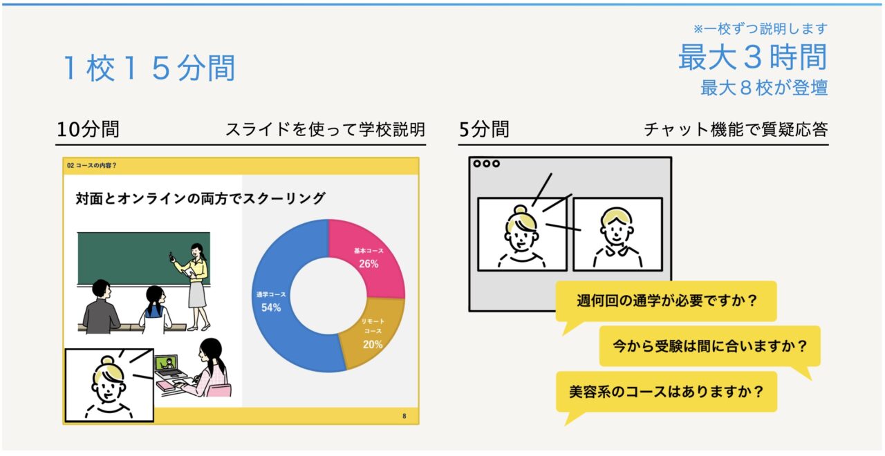 通信制高校図1