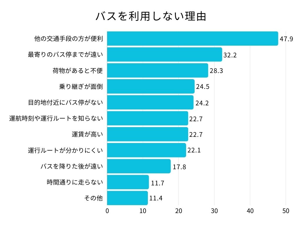 AIオンデマンド2